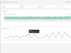 CircleCI Screenshot 2