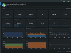 Circonus Screenshot 1