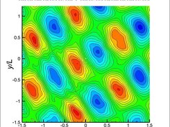 simulation of two crossing waves