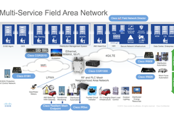 Cisco 1000 Series Connected Grid Routers Screenshot 2