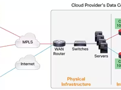 Cisco Cloud Services Router 1000V Series Screenshot 1