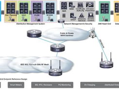 Cisco 500 Series WPAN Industrial Routers Screenshot 1