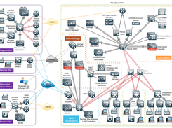 Cisco Adaptive Security Appliance (ASA) Screenshot 1