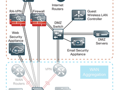 Cisco Adaptive Security Appliance (ASA) Screenshot 1