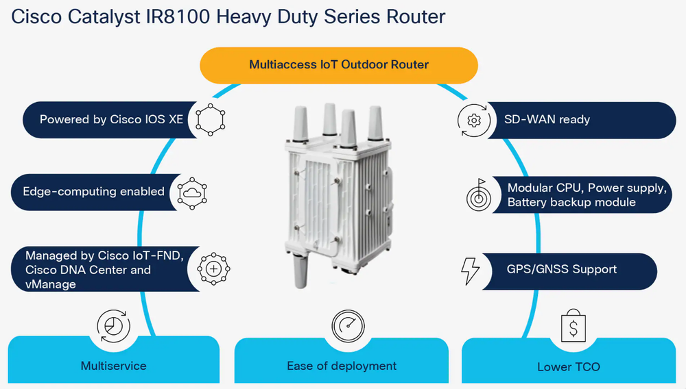 Cisco Catalyst IR8100 Heavy Duty Series Routers Screenshot 1