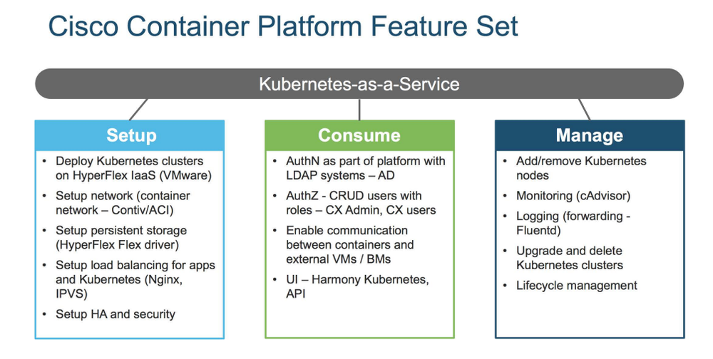 Cisco Cloud Native Broadband Router Screenshot 1