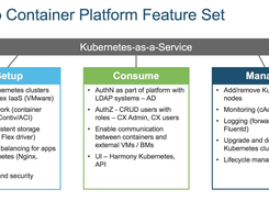 Cisco Cloud Native Broadband Router Screenshot 1