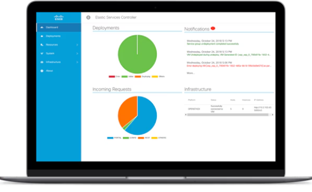 Cisco Elastic Services Controller Screenshot 1