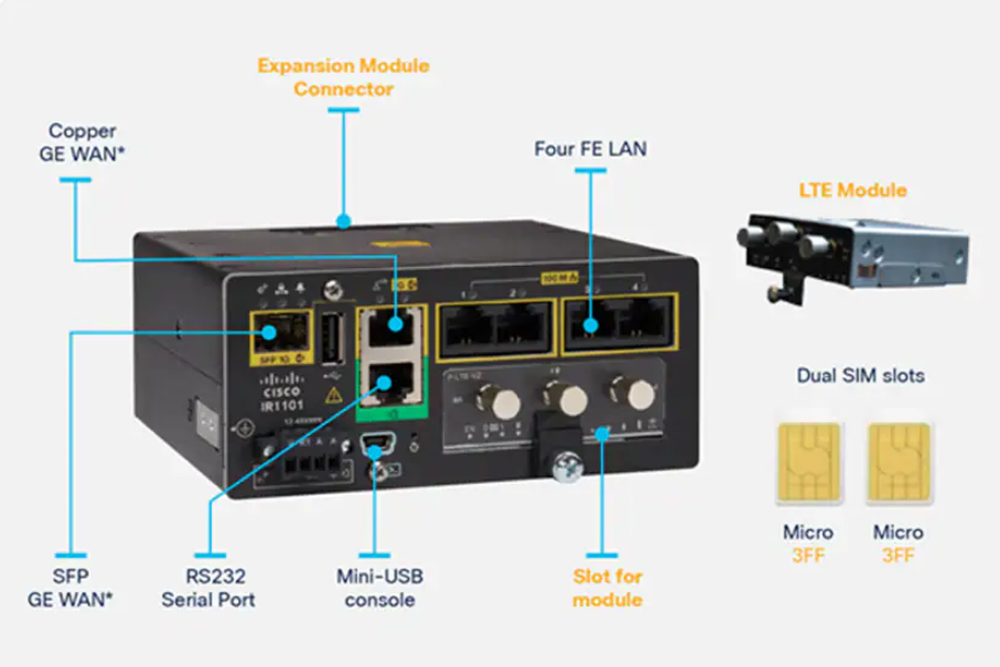 Cisco Catalyst IR1100 Rugged Series Routers Screenshot 1