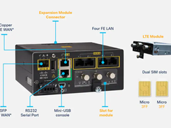 Cisco Catalyst IR1100 Rugged Series Routers Screenshot 1