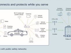 Cisco Catalyst IR1800 Rugged Series Routers Screenshot 2