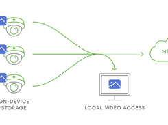 Cisco Meraki MV Screenshot 1