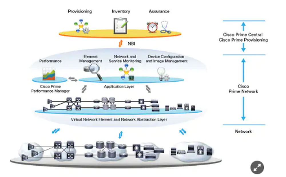 Cisco Prime Network Screenshot 1