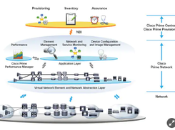 Cisco Prime Network Screenshot 1