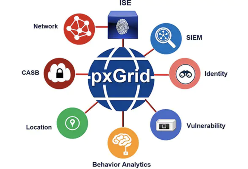 Cisco pxGrid Screenshot 1