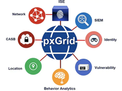 Cisco pxGrid Screenshot 1