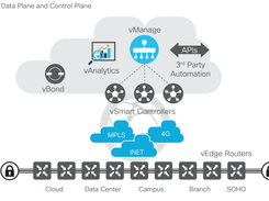 Cisco SD-Branch Screenshot 1