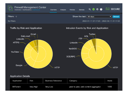 Cisco Secure Firewall Management Center Screenshot 1