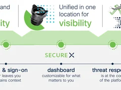 Cisco SecureX Screenshot 1