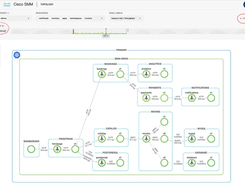 Cisco Service Mesh Manager Screenshot 2