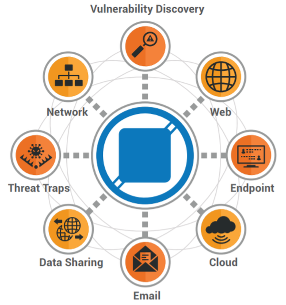 Cisco Talos Screenshot 1