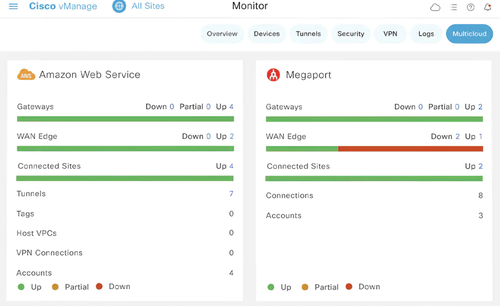 Cisco vManage Screenshot 1