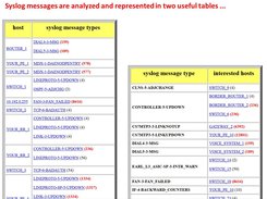 Syslog_summary