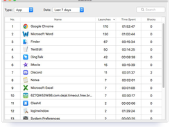 See daily, weekly, monthly statistics on time spent on apps and websites.