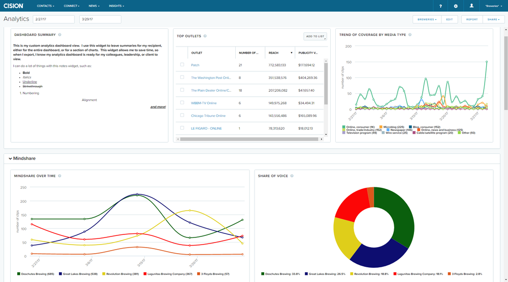 Cision Analytics 