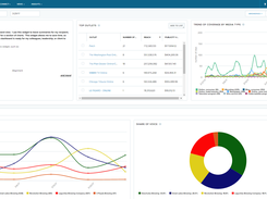 Cision Analytics 