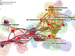 Visual Analytics