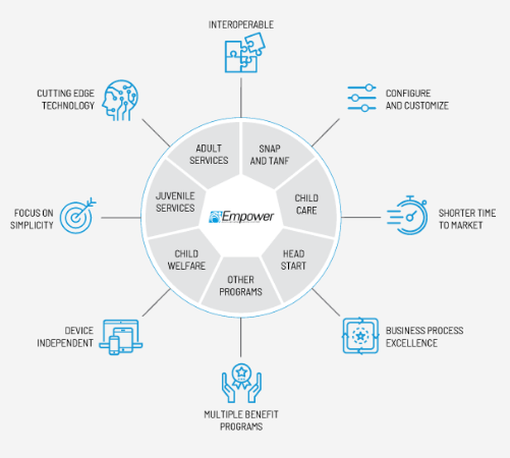 CITI Empower Screenshot 1