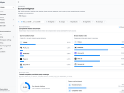 Source intelligence reveals which sources AI engines cite and how you compare with competitors: owned citation share, brand citation rate per brand, and how citations split between your domains, competitor sites, and third-party pages.