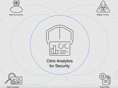 Citrix Analytics Screenshot 1