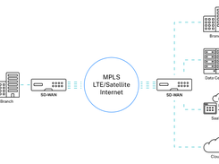 Citrix SD-WAN Screenshot 1