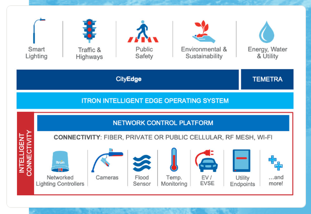CityEdge Screenshot 1