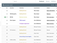 ClearForms smart dashboard