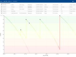 PSD Citywide Asset Manager Screenshot 1