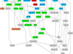 Civ1 tech chart summary