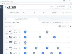 Customer Journey Chart