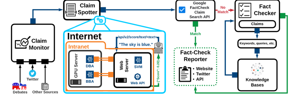 ClaimBuster Screenshot 1