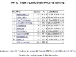 TOP10 - english interface