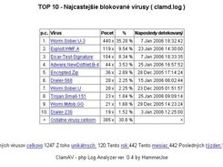 TOP10 - slovak interface