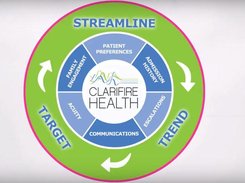 Clarifire Health Software Benefits