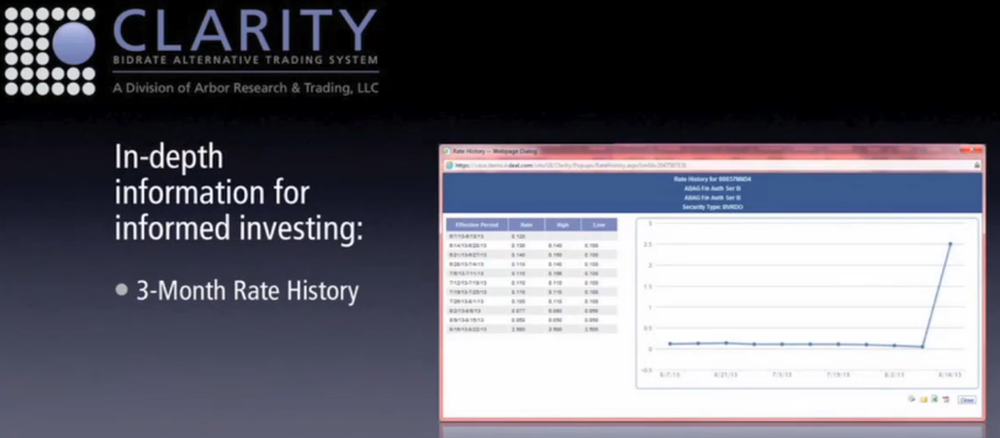 Clarity BidRate Alternative Trading System Screenshot 1