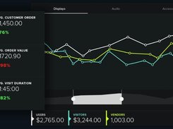 Clarity eCommerce Analytics