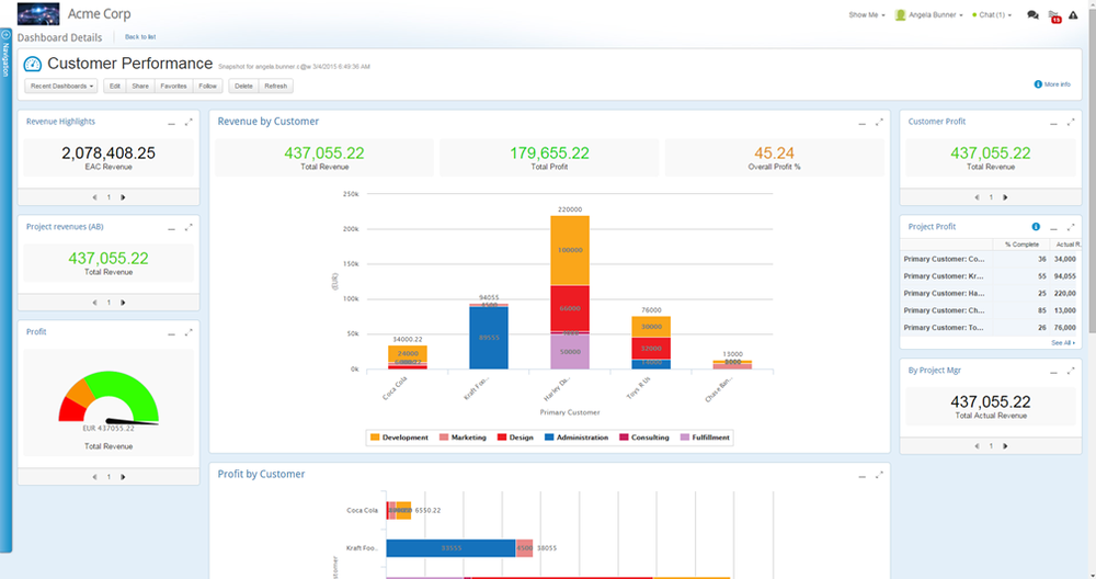 Clarizen Dashboard