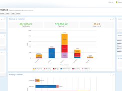 Clarizen Dashboard