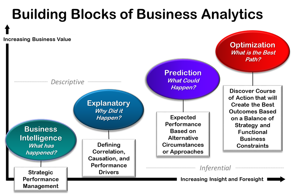 RedGiant Advanced Analytics Screenshot 1