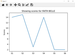 Example student progress